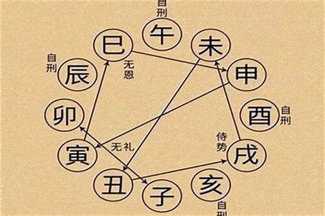 三合六合八字|八字学习：地支、三合、三会、六合、六害、三刑详解（转）